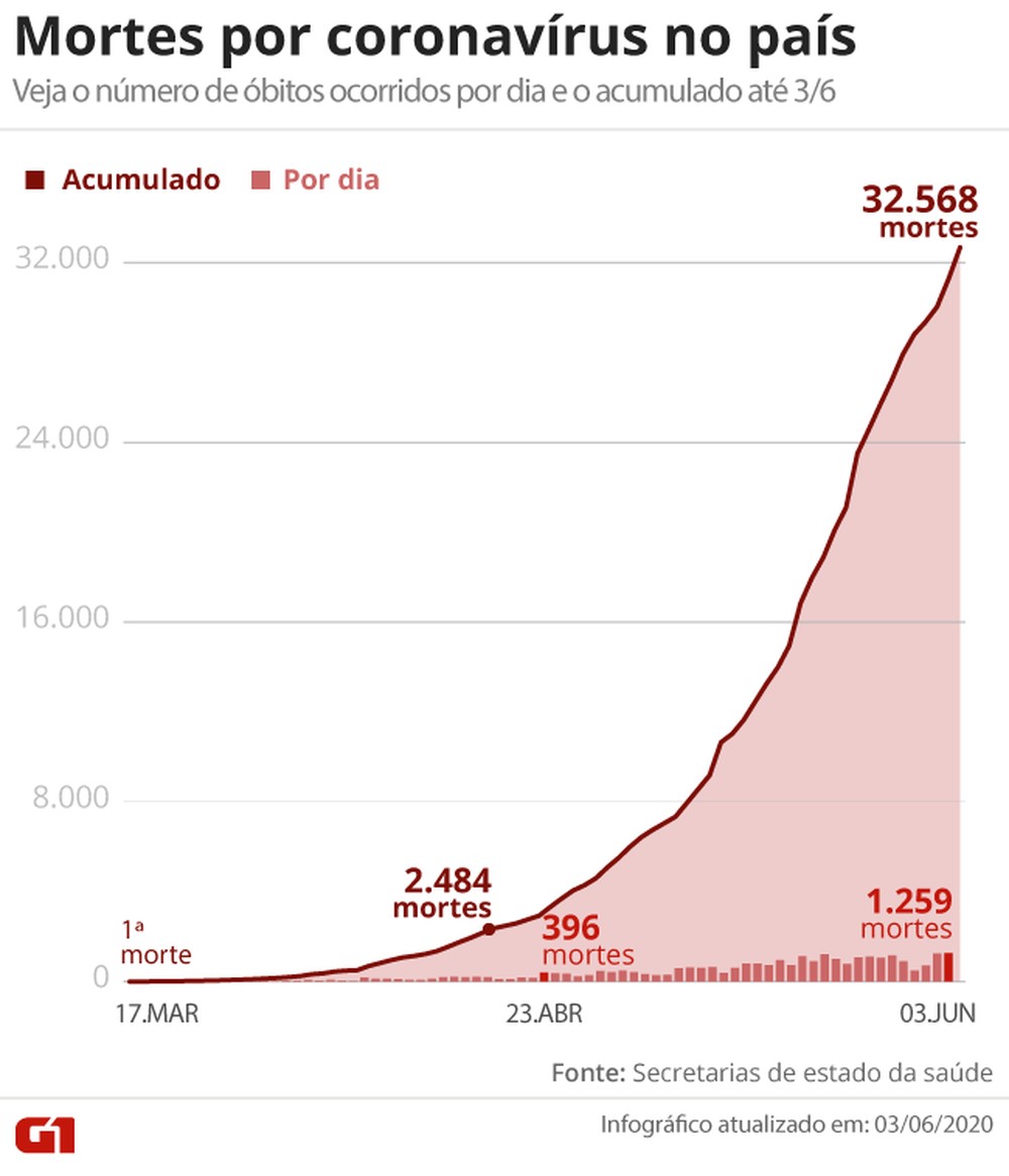 Leia mais sobre o artigo Pandemia à brasileira: necropolítica e sacrifício